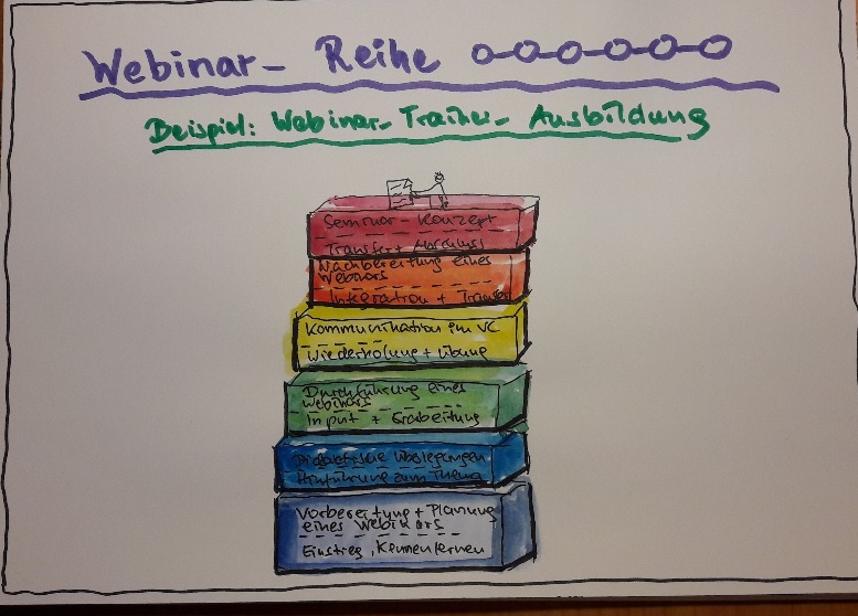 Was soll ich anbieten? Einzelne Live-Online-Seminare oder eine Reihe?