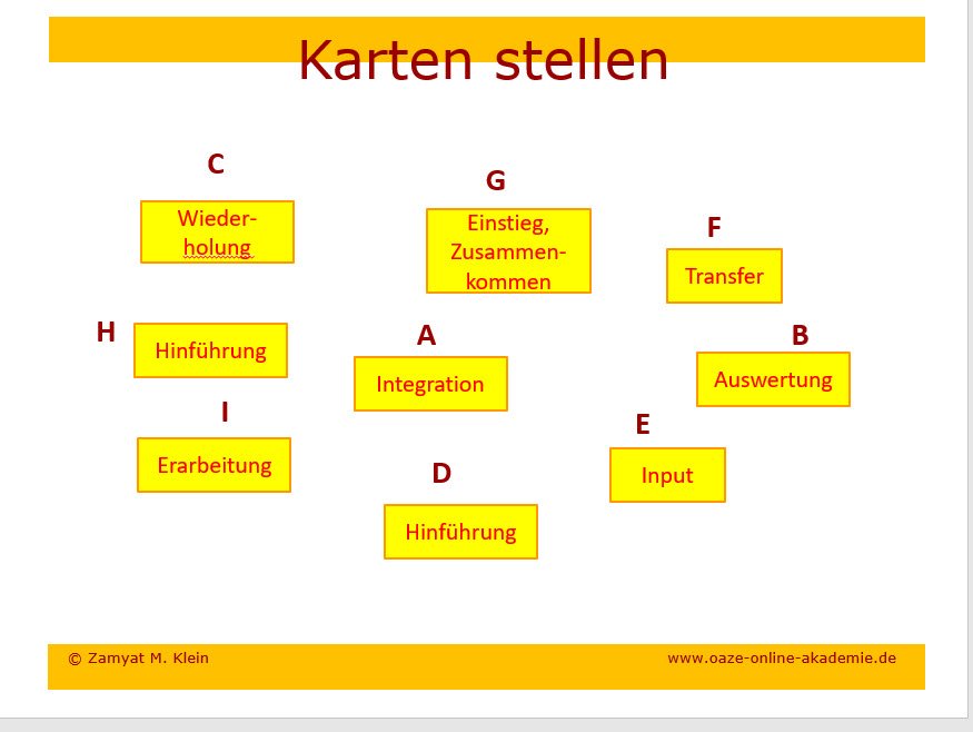 Methode „Karten stellen“ – wie geht das online?