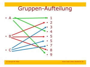 Gruppen-Aufteilung - OAZE - Online-Akademie