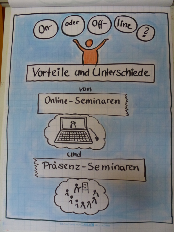 Umwandlung von einem Online-Seminar in einen Online-Kurs