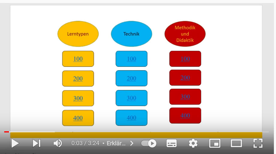 Quiz mit PowerPoint erstellen