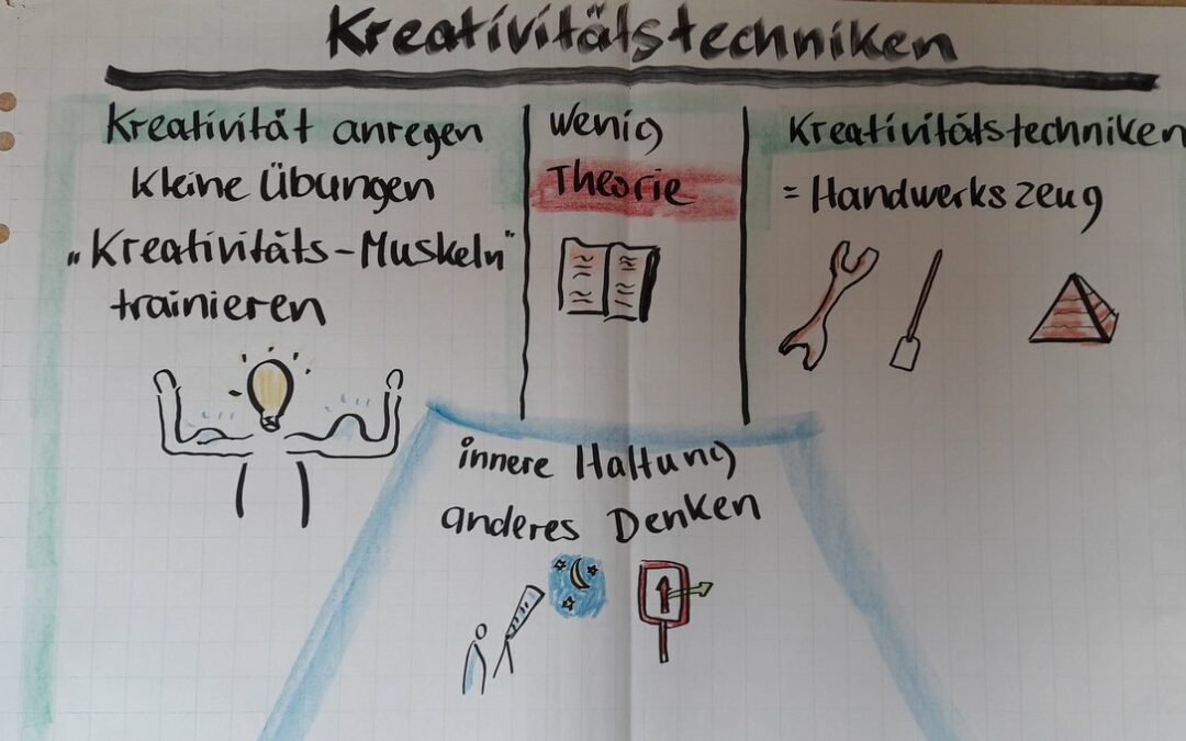 Kreativitäts-Muskel-Trainieren