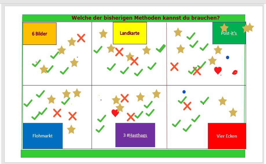 Was eine scheinbar simple Methode alles kann