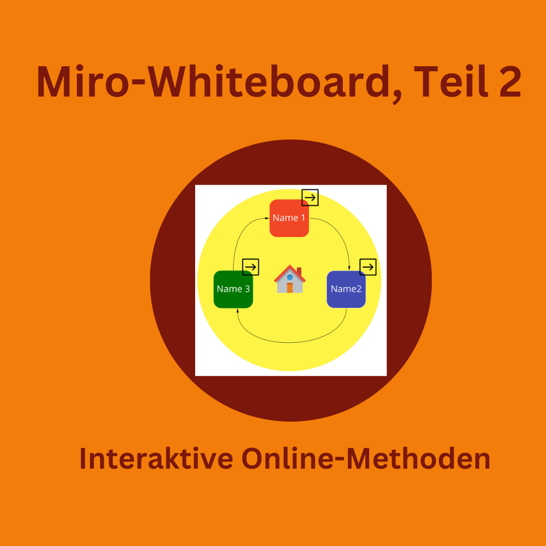 Seminar-Methoden auf Miro