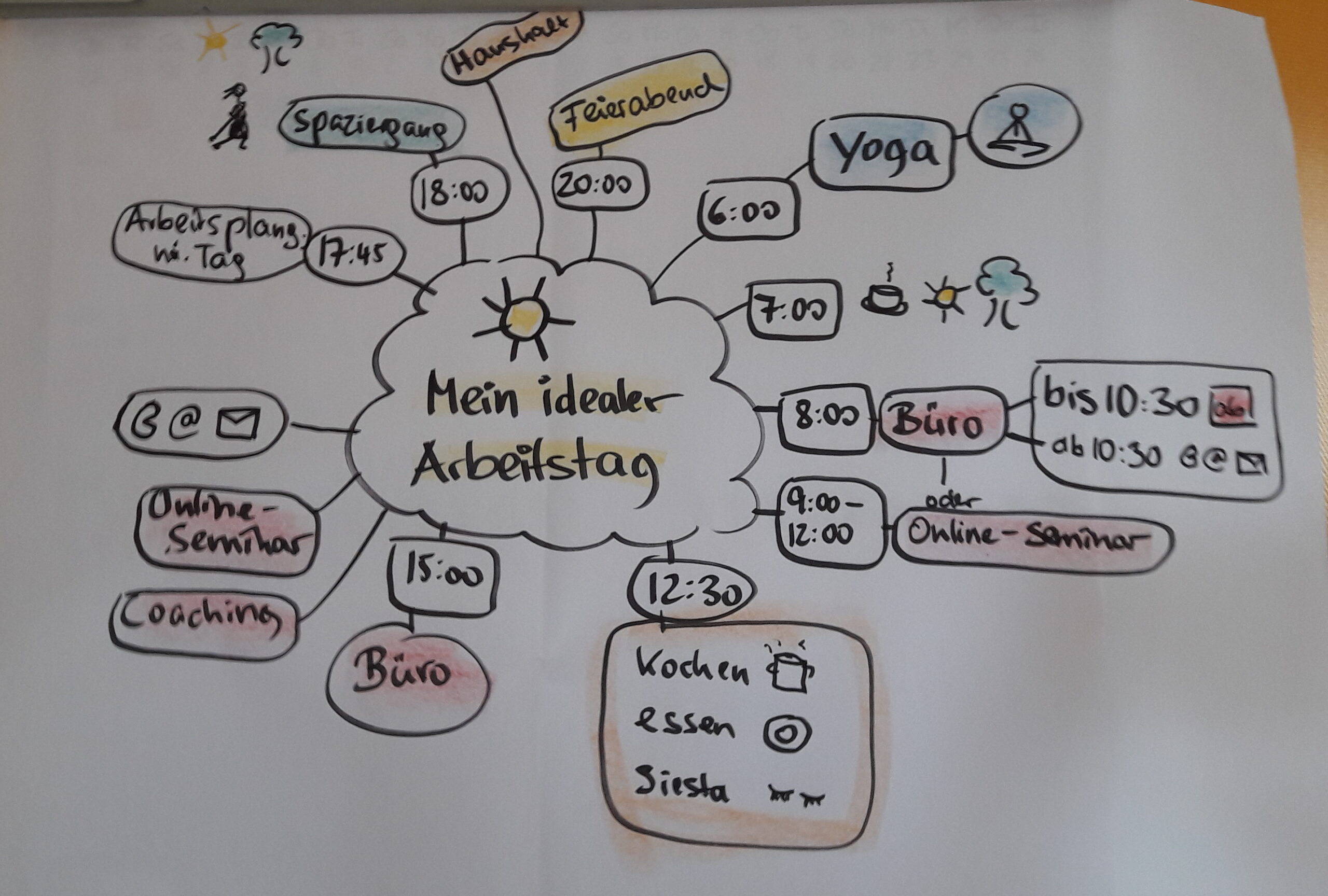 idealer Arbeitstag