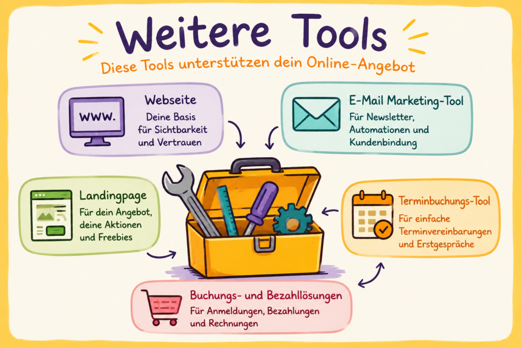 Ein Koffer voller Tools: Webseite, E-Mail Marketing, Landingpage, Terminbuchung, Buchuns- und Bezahllösung