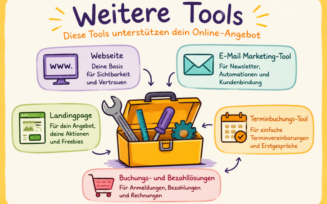 Ein Koffer voller Tools: Webseite, E-Mail Marketing, Landingpage, Terminbuchung, Buchuns- und Bezahllösung