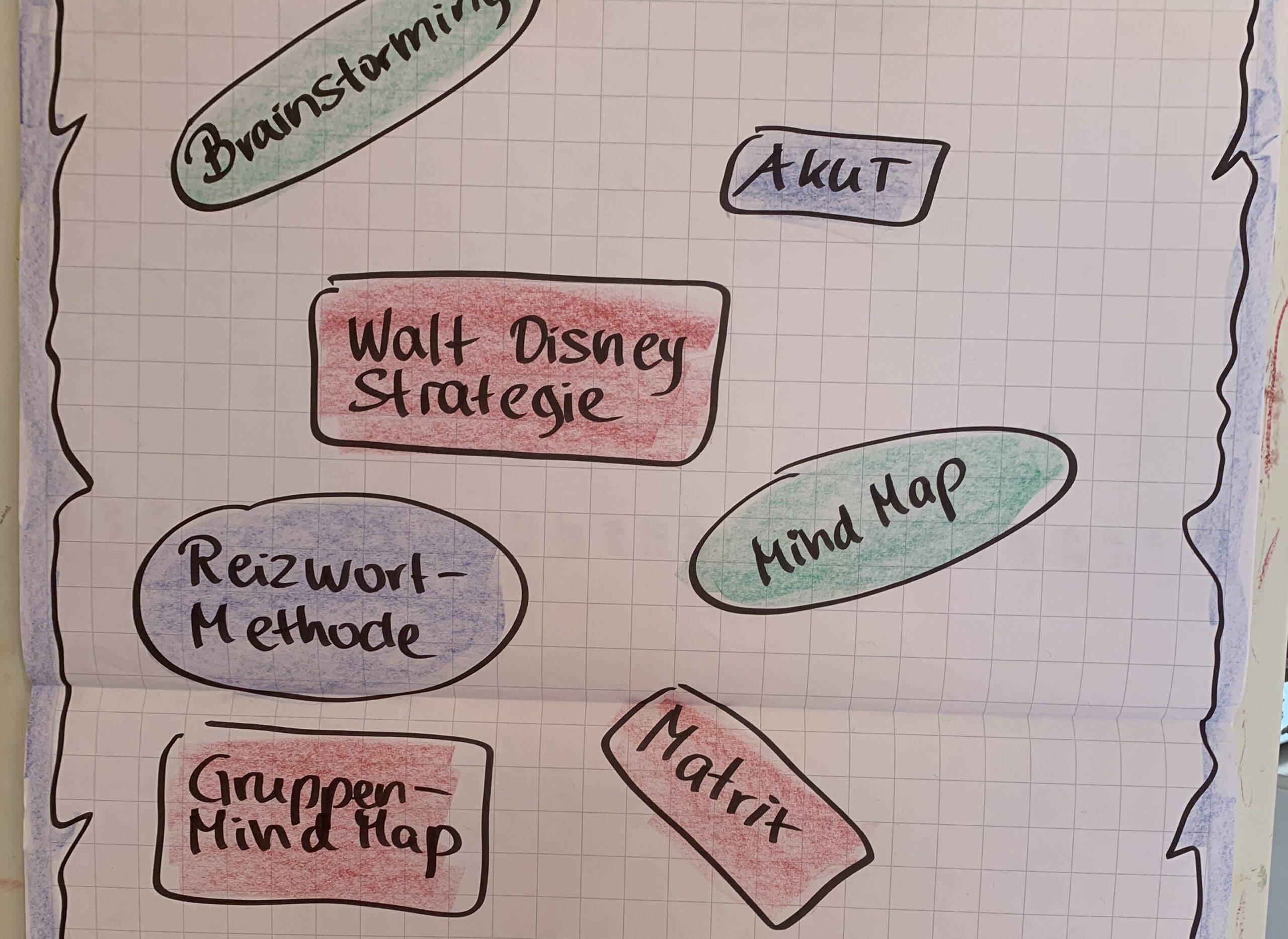 Kreativitätstechniken auf einem Flipchart
