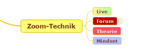 Formate Live, Forum, Theorie, Mindset