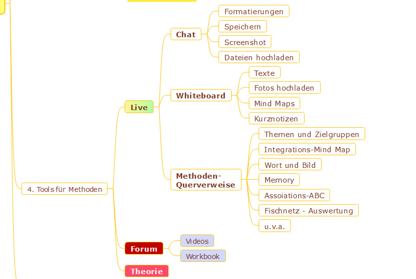 Kapitel 4, Tools für Methoden